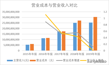 从钻石会员看爱奇艺的生意经，爱奇艺年报简读-4.jpg