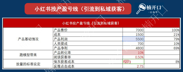 30秒教你计算小红书投产盈亏线！-2.jpg