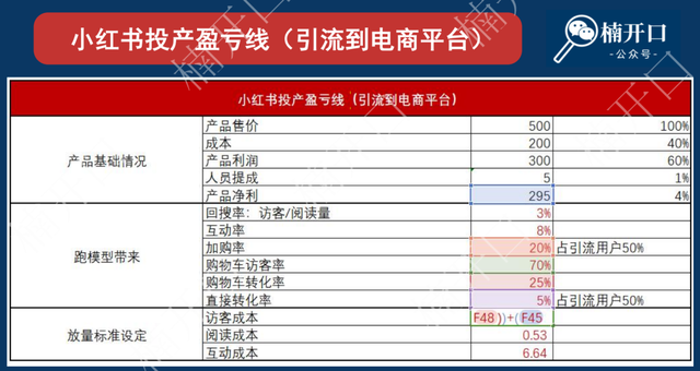 30秒教你计算小红书投产盈亏线！-3.jpg