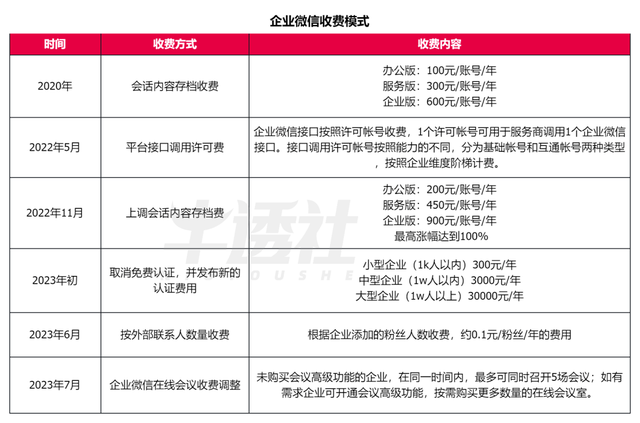 企业微信商业化提速，如今走到了哪一步？-2.jpg