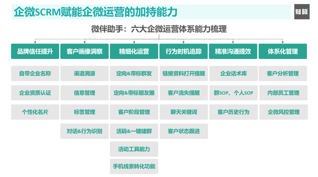 从策略到打法，深度解读企业微信赋能私域运营的“数智化”增长-7.jpg