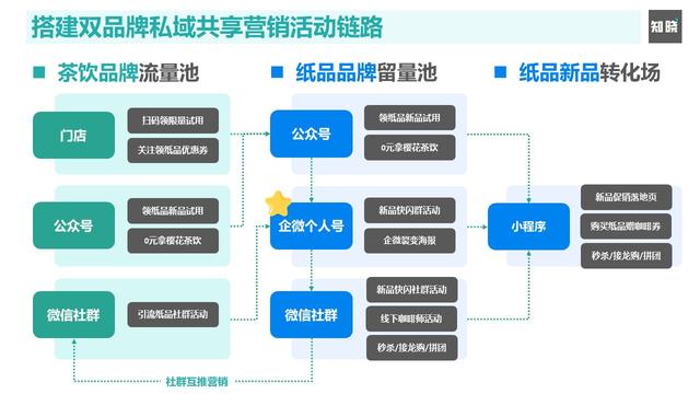 从策略到打法，深度解读企业微信赋能私域运营的“数智化”增长-6.jpg