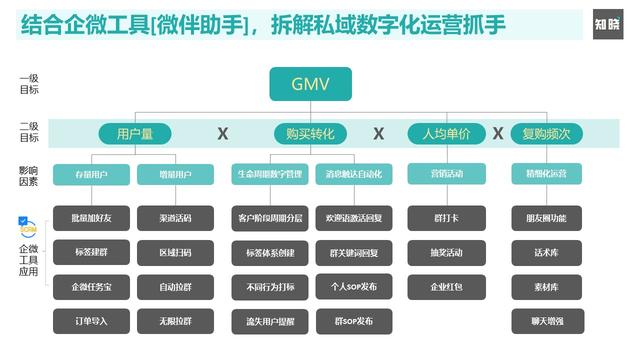 从策略到打法，深度解读企业微信赋能私域运营的“数智化”增长-10.jpg