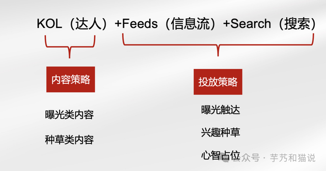 你没听过的小红书营销方法论-2.jpg