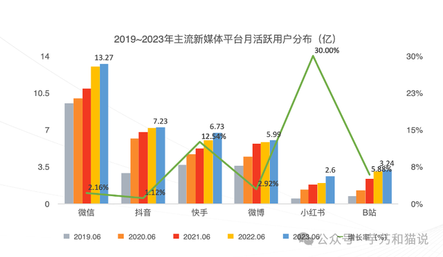 你没听过的小红书营销方法论-3.jpg