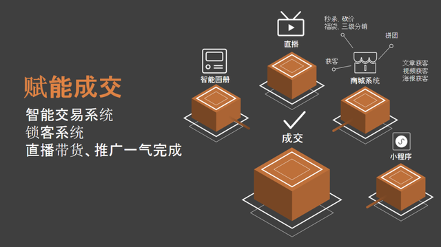 鲸见AI如何依托微信生态实现线上营销闭环-3.jpg