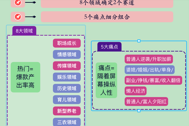 做小红书月入8万的真相：轻创业最后都成了卖课的-3.jpg