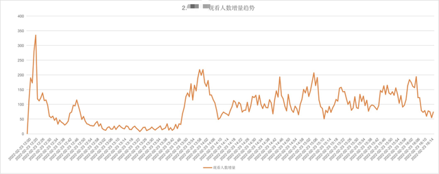 视频号直播如何引流？视频号直播间的导流策略？-10.jpg