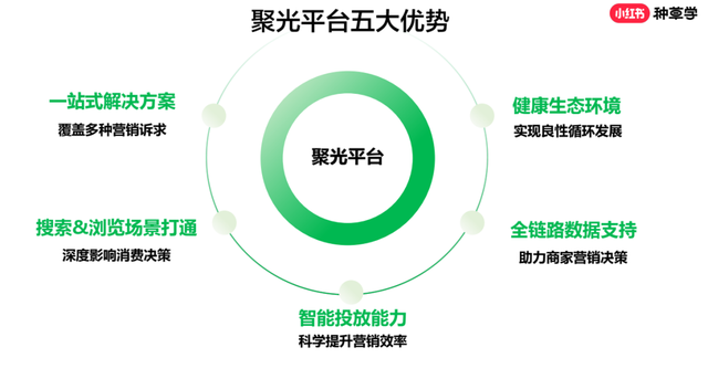 小红书经营卖货的20条建议-3.jpg