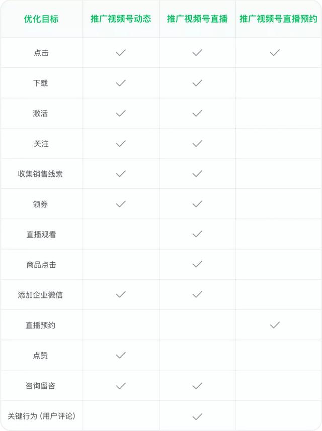 视频号推广能力解析：引流、获客、转化攻略-8.jpg