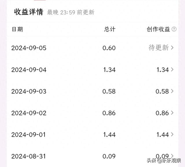 如何在头条获得更高的收益 ，原来诀窍在这里。-1.jpg