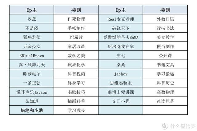 学习神站：B站21个干货Up主推荐，涨姿势从未如此简单-1.jpg