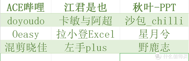 斜杆青年：B站12个干货UP主推荐，点满你的软件技能-2.jpg