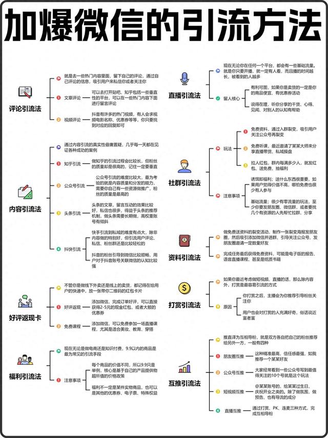 加爆微信的引流平台、方式、玩法、方法。-1.jpg