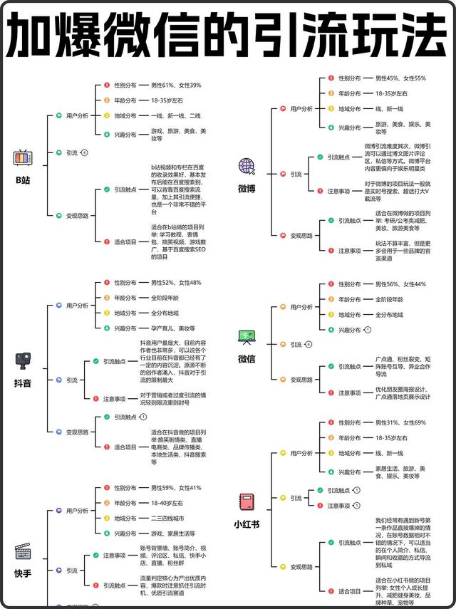 加爆微信的引流平台、方式、玩法、方法。-4.jpg