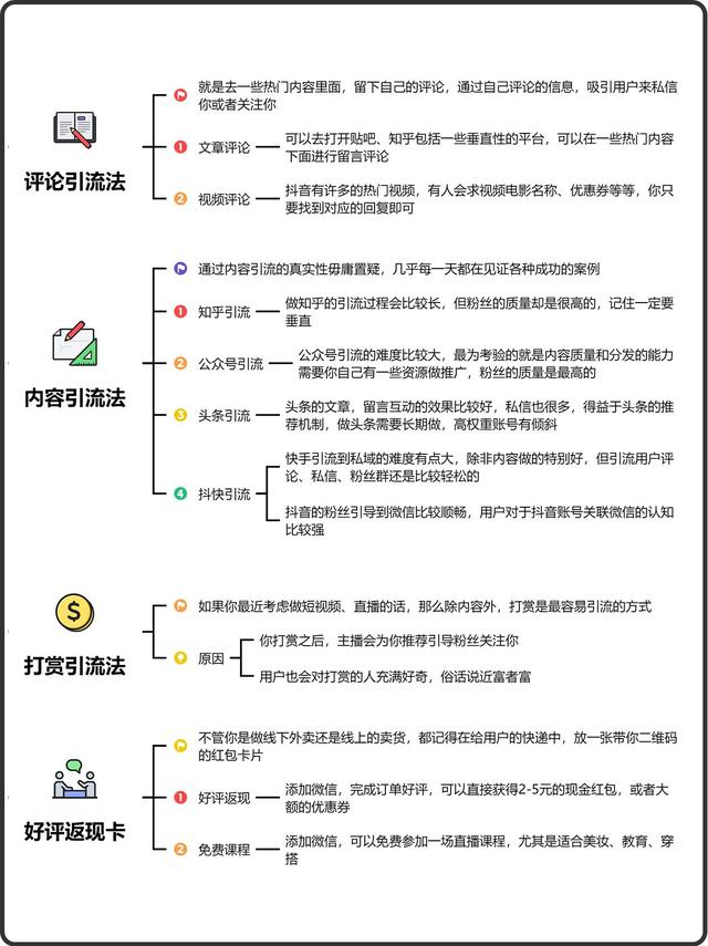 加爆微信的引流平台、方式、玩法、方法。-2.jpg