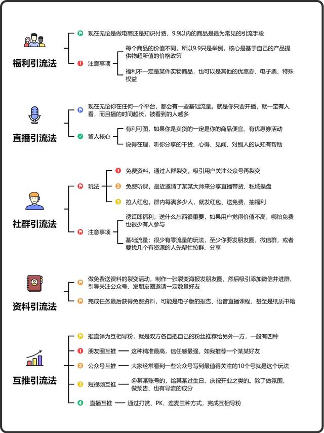 加爆微信的引流平台、方式、玩法、方法。-3.jpg