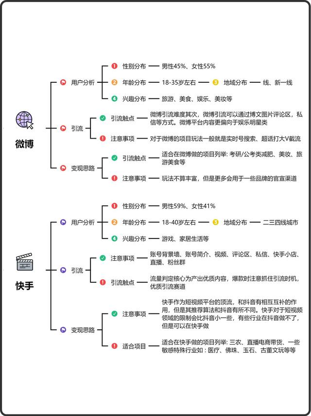 加爆微信的引流平台、方式、玩法、方法。-6.jpg