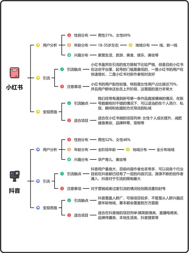 加爆微信的引流平台、方式、玩法、方法。-7.jpg