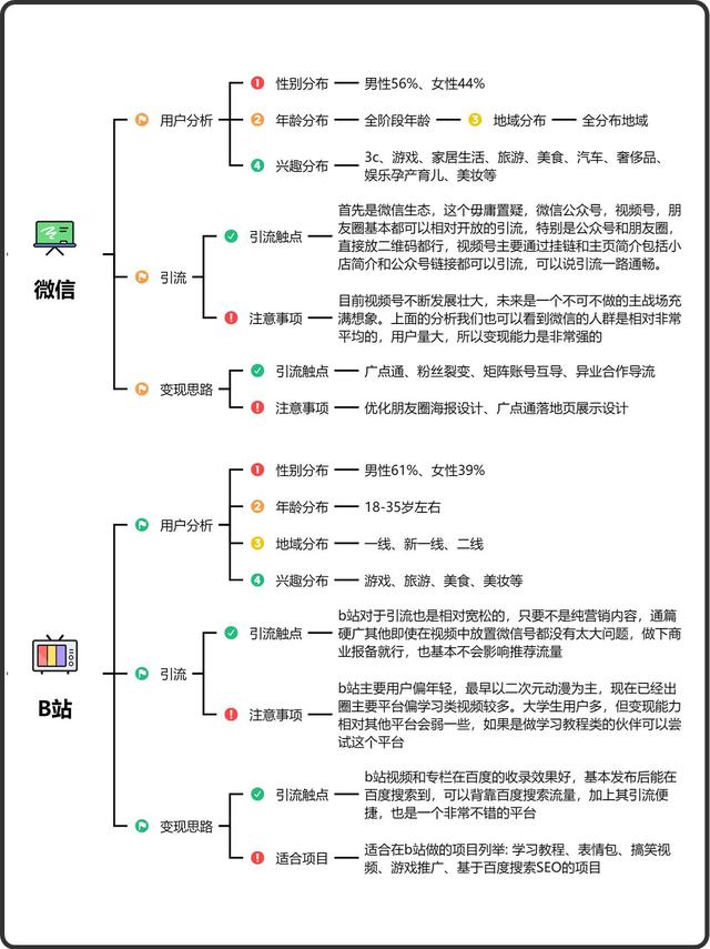 加爆微信的引流平台、方式、玩法、方法。-5.jpg