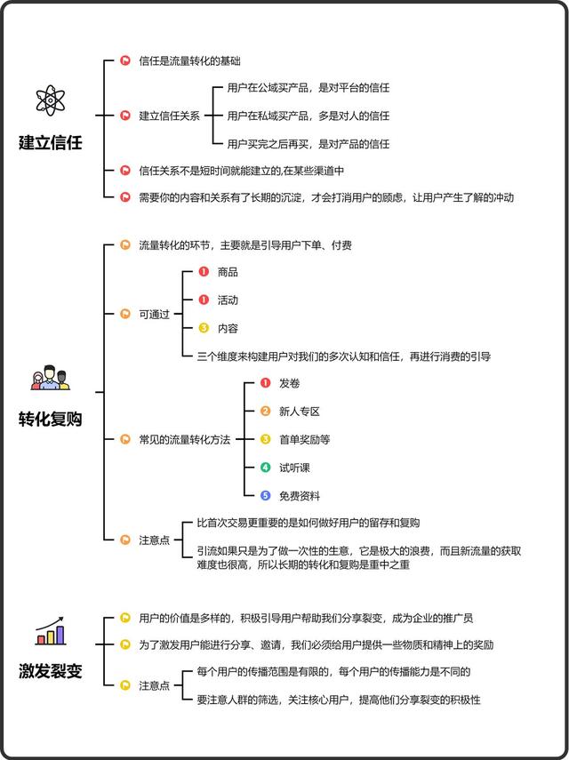 加爆微信的引流平台、方式、玩法、方法。-11.jpg