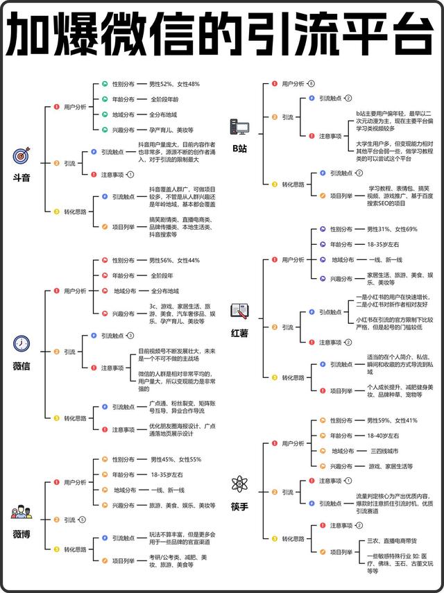 加爆微信的引流平台、方式、玩法、方法。-12.jpg