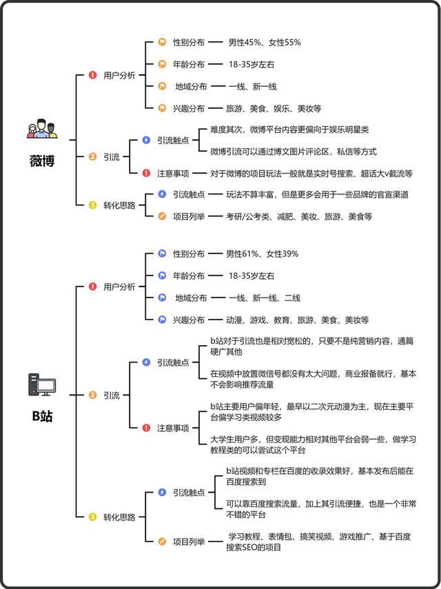 加爆微信的引流平台、方式、玩法、方法。-14.jpg