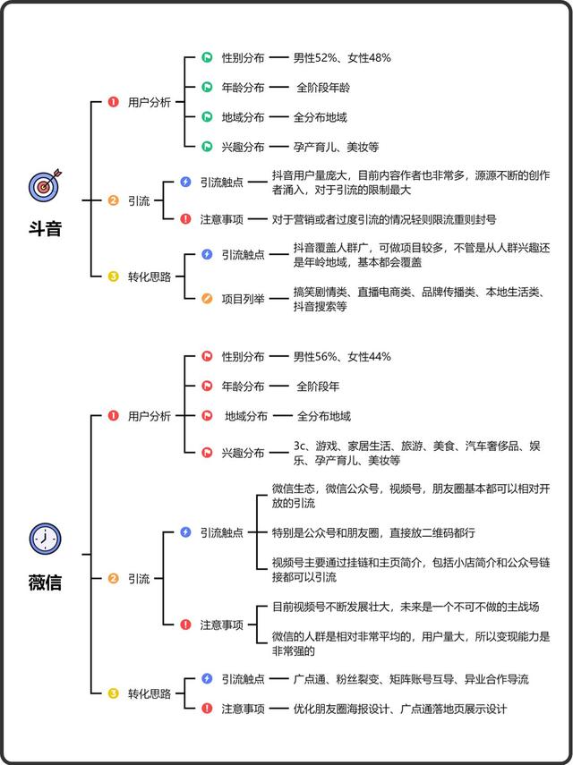 加爆微信的引流平台、方式、玩法、方法。-13.jpg