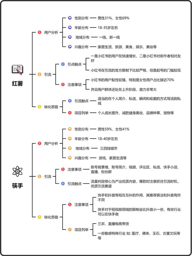 加爆微信的引流平台、方式、玩法、方法。-15.jpg