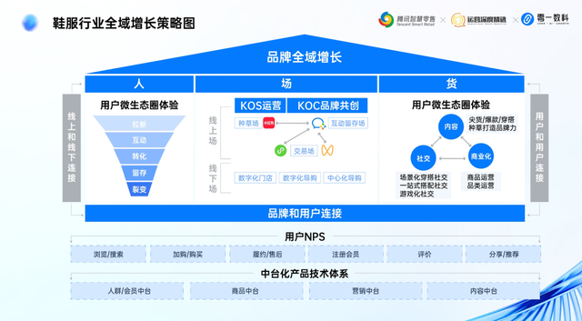 万字精华丨微信生态营销必备！零一数科总结9大行业的增长方法论-9.jpg