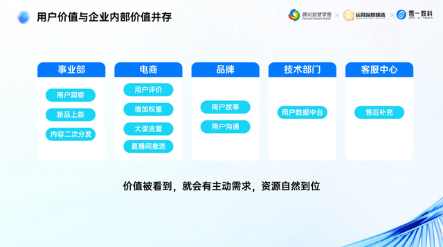 万字精华丨微信生态营销必备！零一数科总结9大行业的增长方法论-25.jpg