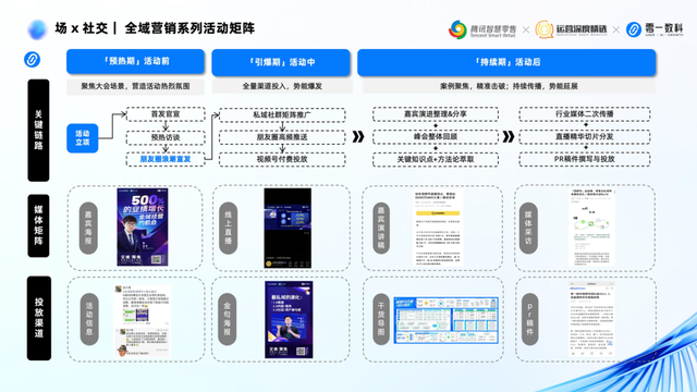 万字精华丨微信生态营销必备！零一数科总结9大行业的增长方法论-33.jpg