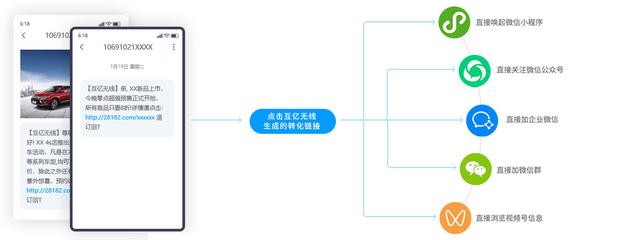 如何推广微信小程序？微信营销引流方案-2.jpg