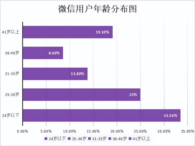 玩转这三种微信营销工具，实现真实用户增长-2.jpg