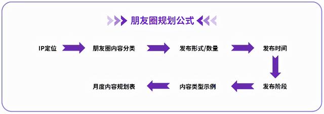 微信社群、朋友圈，如何快速实现自动化营销？-3.jpg