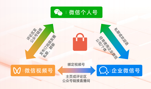 微信小店+私域，让微信小店有流量，私域成交更简单-2.jpg