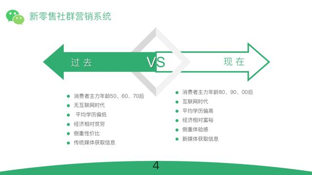 解锁新零售密码：微信社群营销助你销量飙升！-4.jpg