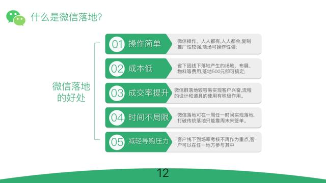 解锁新零售密码：微信社群营销助你销量飙升！-12.jpg