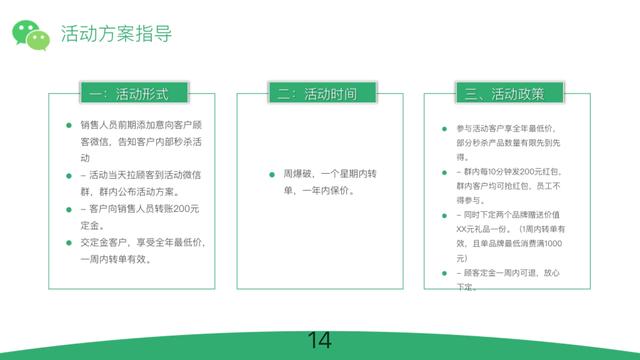 解锁新零售密码：微信社群营销助你销量飙升！-14.jpg