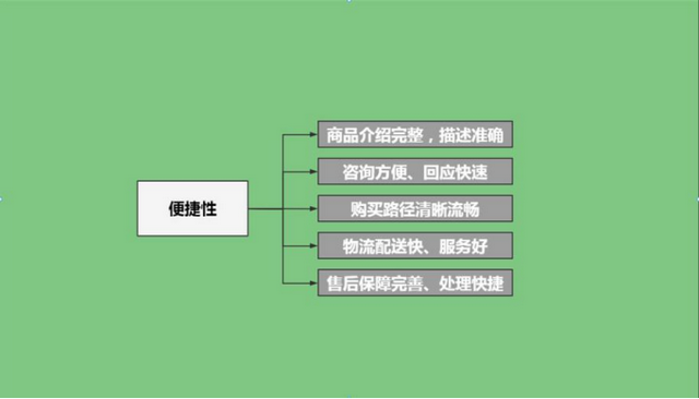 社区团购模式解析：良久团购的成功之道-3.jpg