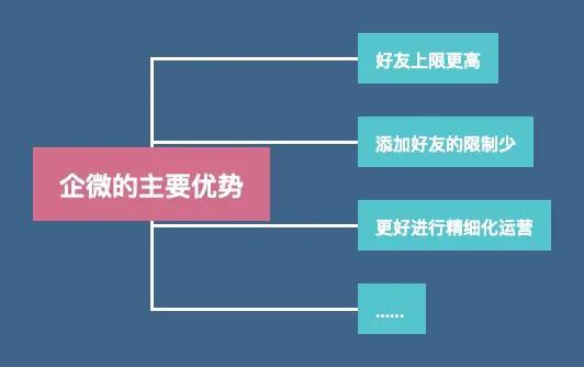 传统企业怎么通过运营微信社群，快速提高成交量？-1.jpg