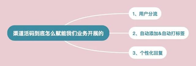 传统企业怎么通过运营微信社群，快速提高成交量？-2.jpg