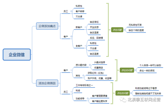 私域流量的坑你踩了多少？机会又在哪？-2.jpg