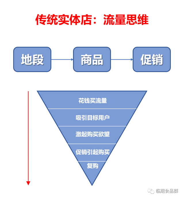 干货 | 零售药店如何做“微信社群”运营获客，读懂这一篇就够了-1.jpg