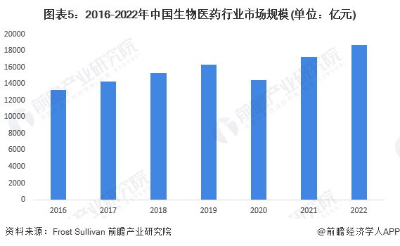 “生物智造”将效能提高250倍！徐涛院士：未来生物制造必将发展为生物智造【附生物医药行业发展现状分析】-2.jpg