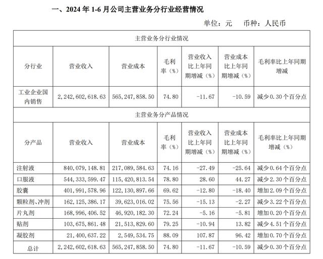 V观财报｜股价已跌三成、业绩爆冷下滑，康缘药业说：“生产经营都是正常的”-3.jpg