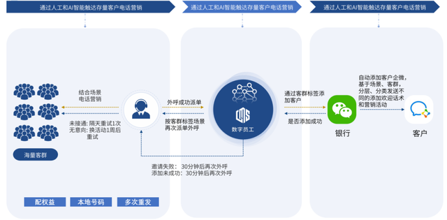 存量客户迁移，一文说清银行企微外呼获客这件事-2.jpg