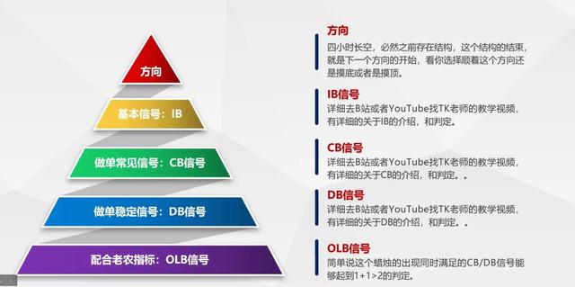 b站TK老师的IB教学-1.jpg