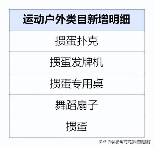 抖音电商新机遇：281 个类目放开&amp;12 个类目入驻门槛放宽-14.jpg