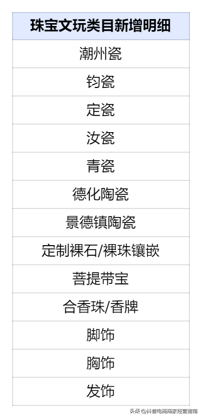 抖音电商新机遇：281 个类目放开&amp;12 个类目入驻门槛放宽-16.jpg